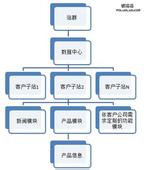 ţţ�����ַ���ѧ��Ƶ��ϰ��ƽͬ�վ�ͨ�绰 �����з���������...